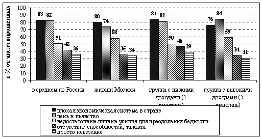 рис. 1